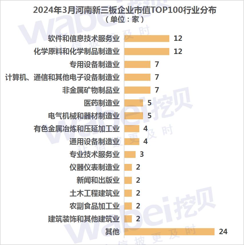 新三板市值10亿矿产公司,新三板企业最具成长潜力top50榜单