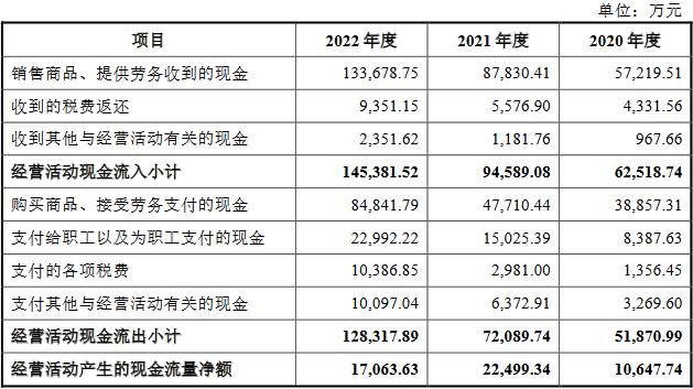 众鑫股份业绩升毛利率降经济参考报：存多项内控问题
