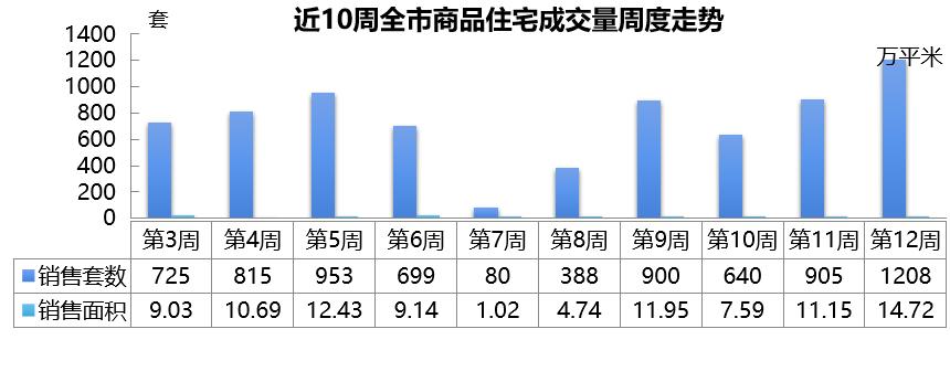 金三楼市房价到顶了吗,青岛三月份二手房成交量