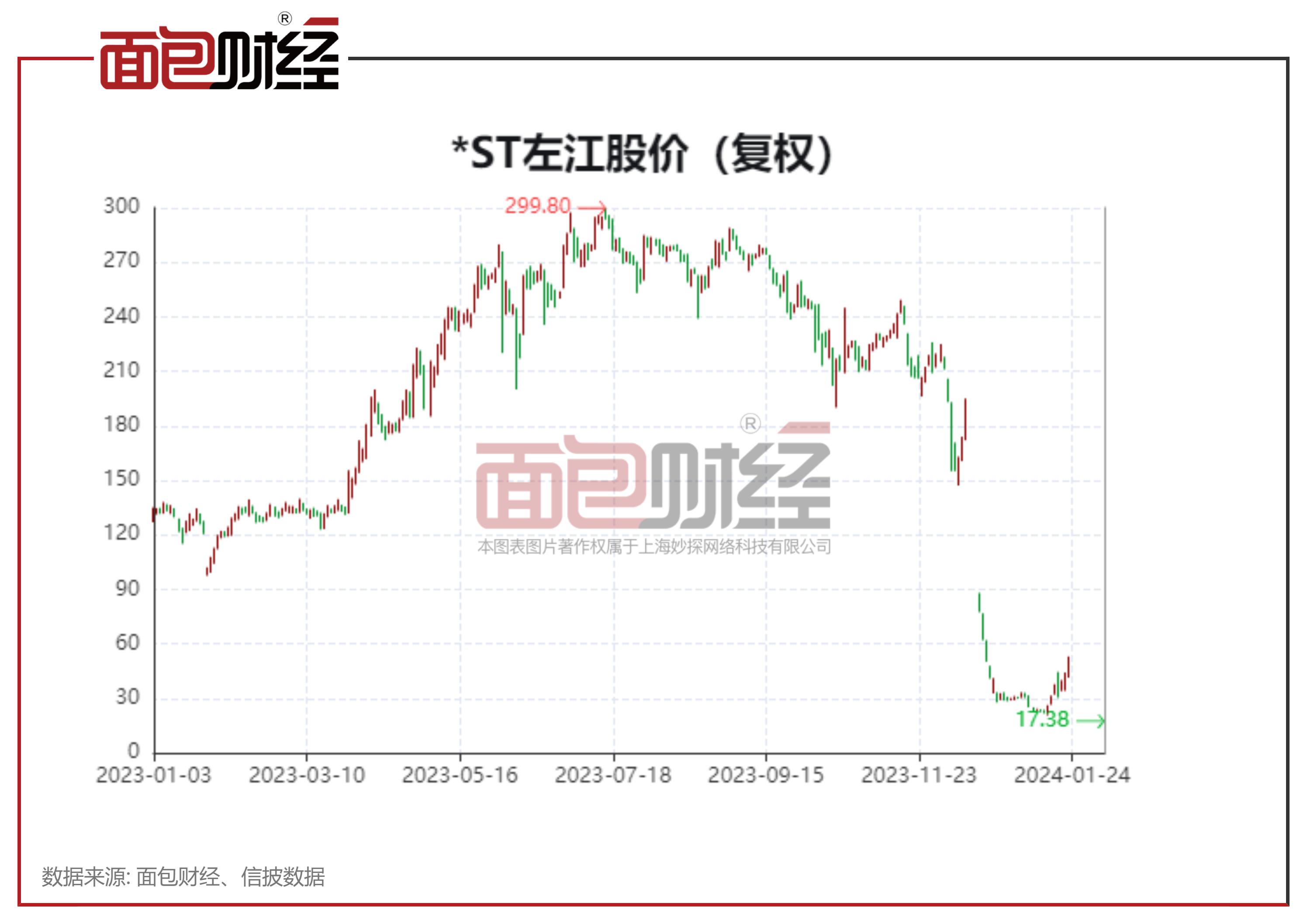 华安证券买股操作,华安证券被警示