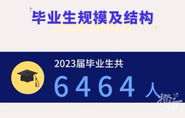 浙理工杭师大,浙理工在杭州认可度怎么样