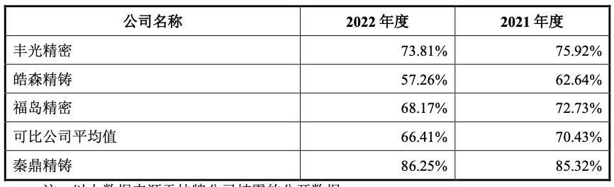 西安秦鼎精铸制造股份有限公司,西安秦鼎精铸制造公司