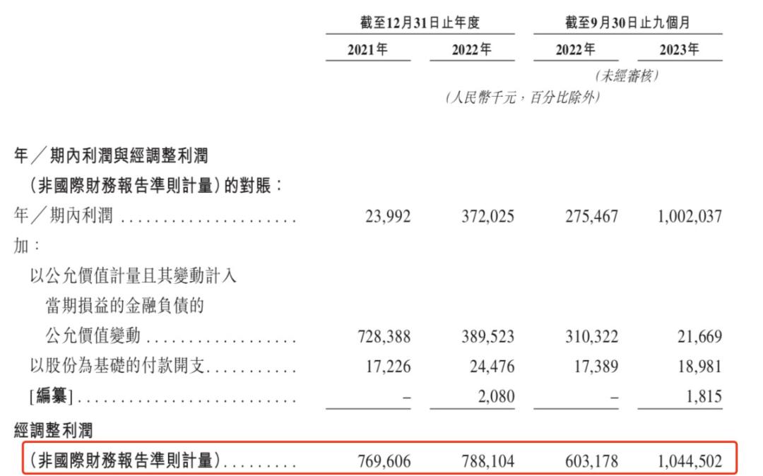 奶茶品牌如何一步步上市的,资本市场不温不火