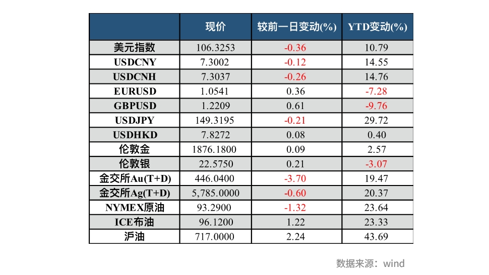 兴业研究FICC日报20230929