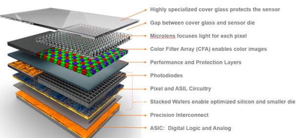 安森美cmos,安森美ceo