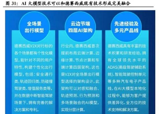 人工智能ai调研报告,人工智能ai行业商业模型