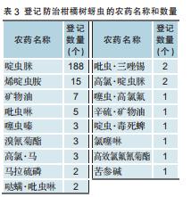 柑橘用农药一览表,全国柑橘种植面积排名