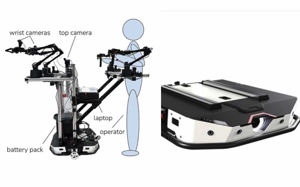 斯坦福家务,国外智能家务机器人