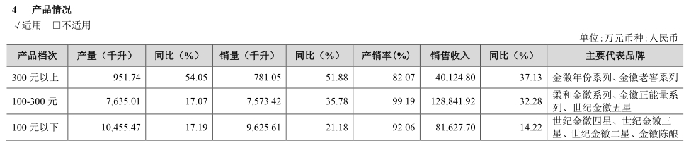甘肃金徽酒业绩大增,金徽酒业最新消息新闻