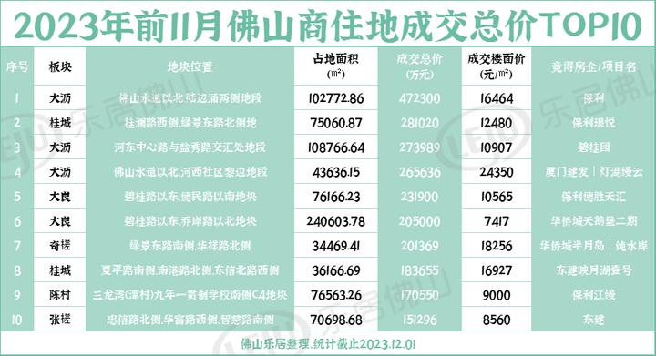佛山千灯湖二手房挂牌量,佛山大沥近千灯湖楼市