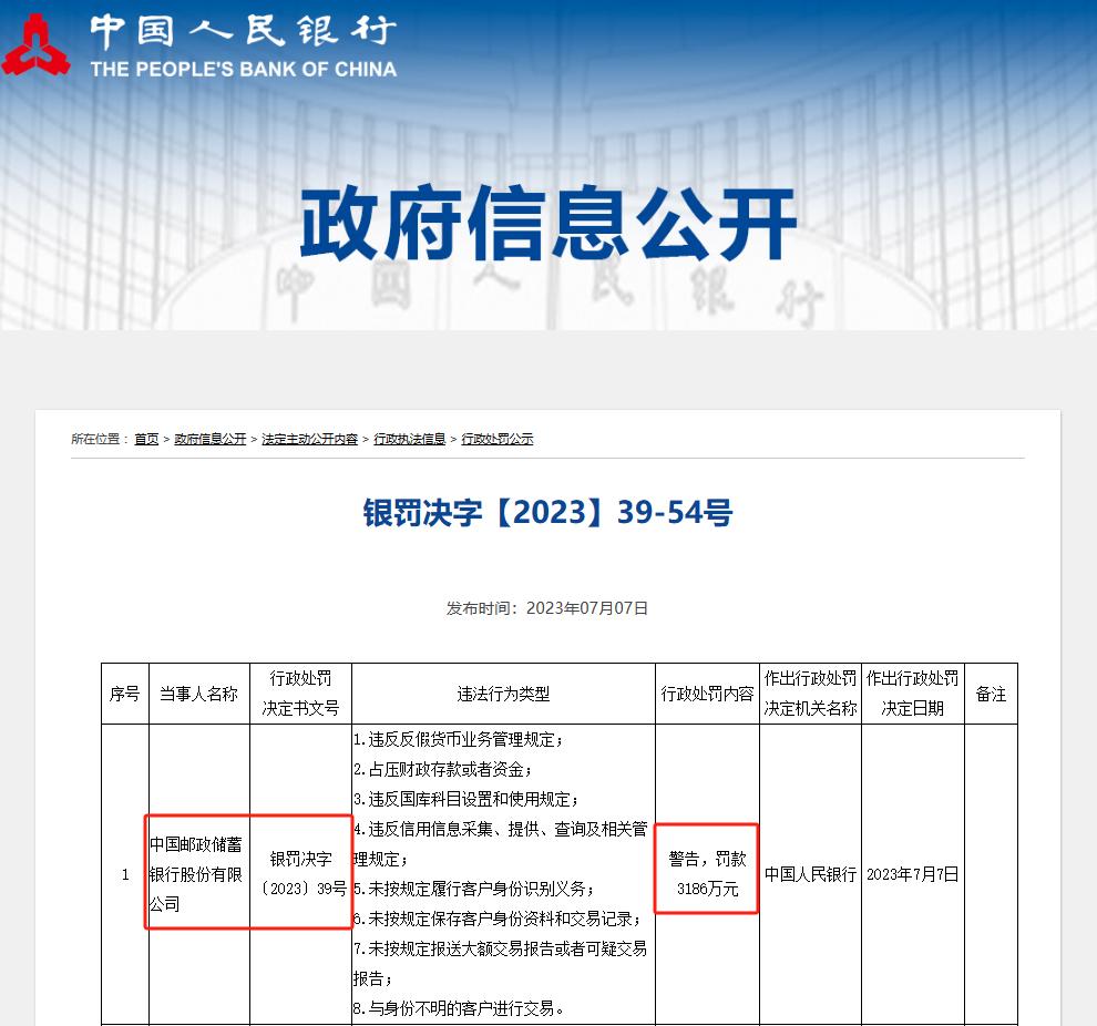 邮储银行遭罚款5.2亿,邮储银行被监管处罚