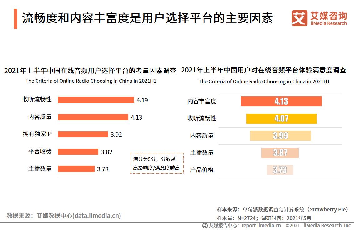 蜻蜓fm小米,小米战略投资蜻蜓