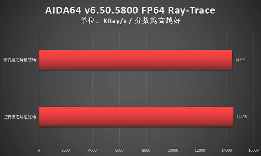 amd锐龙系统优化,amd锐龙芯片组驱动怎么更新
