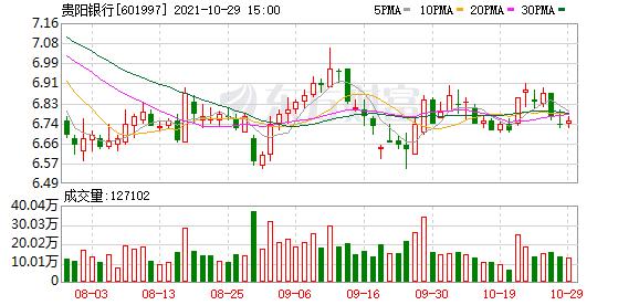 贵阳银行股东,贵阳银行2019股东大会