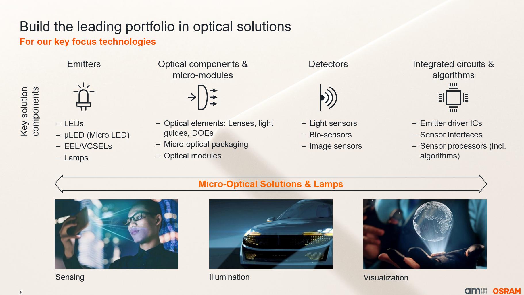 将颠覆行业!艾迈斯欧司朗公布光学解决方案新动态