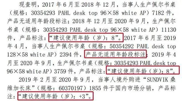 宜家被罚款超47万元什么产品,宜家因危险产品无警示被罚
