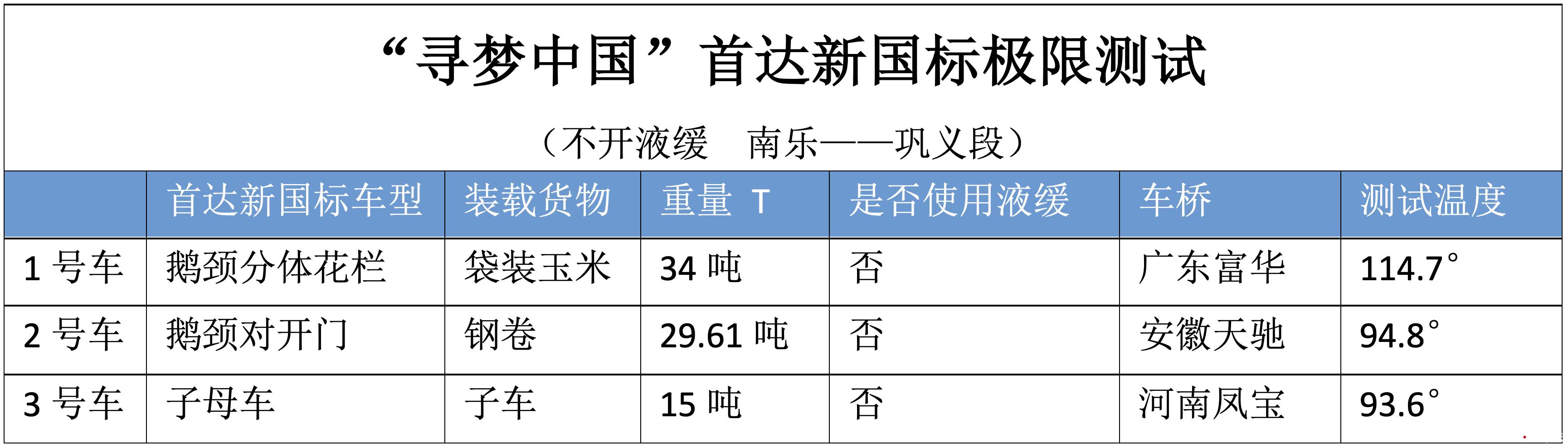 半挂车有带液缓的吗,半挂车的液缓是怎么使用的
