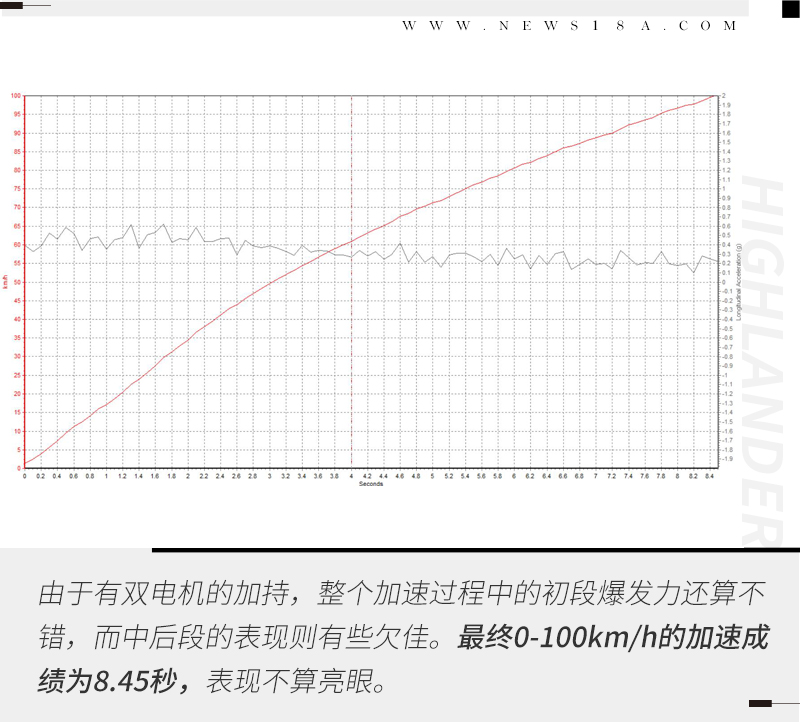 全新广汽丰田汉兰达2.0t官图发布,丰田汉兰达2023款混动辅助驾驶