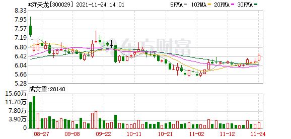 st天龙股票代码,st天龙股份官网
