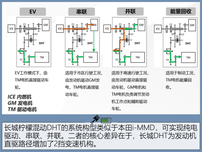 混动只知日系？自主品牌表示，我们也很努力