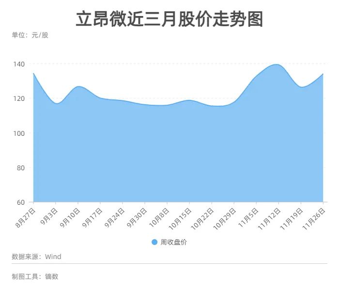 立昂微12寸硅片量产了吗,立昂微老板王敏文