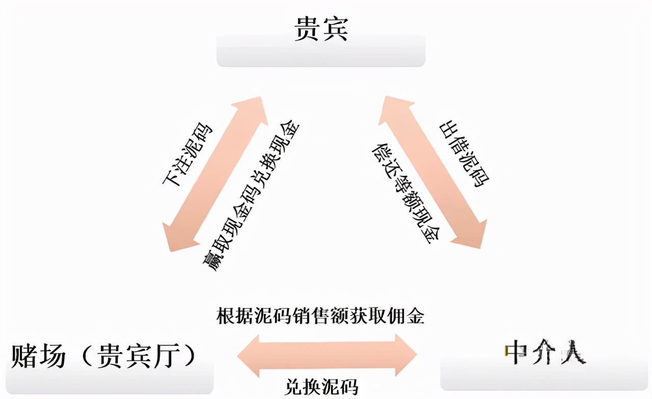 不知敬畏,新赌王周焯华最新情况
