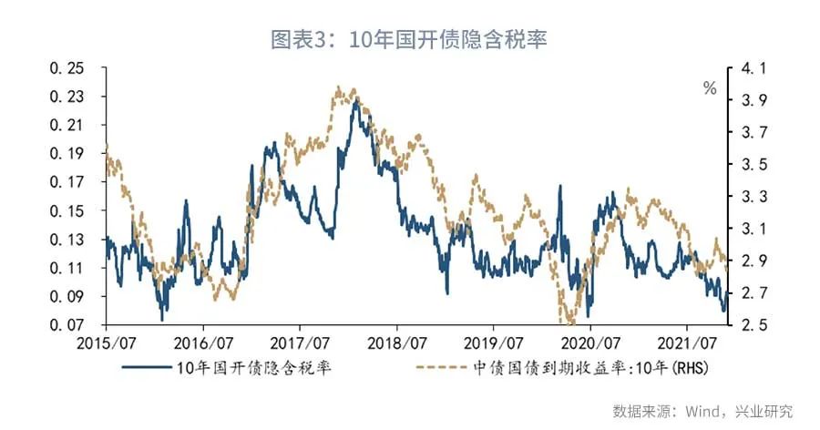 债市短期基本面,近期债市下跌原因