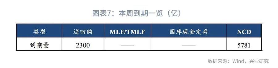 债市短期基本面,近期债市下跌原因