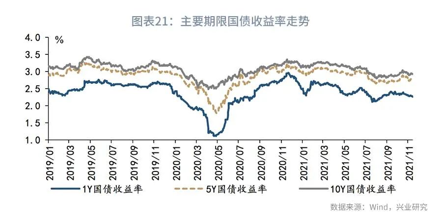 债市短期基本面,近期债市下跌原因