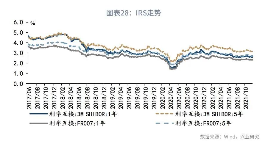债市短期基本面,近期债市下跌原因