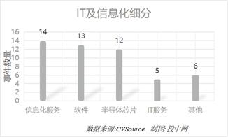 高瓴资本天使轮,高瓴资本投天使轮吗