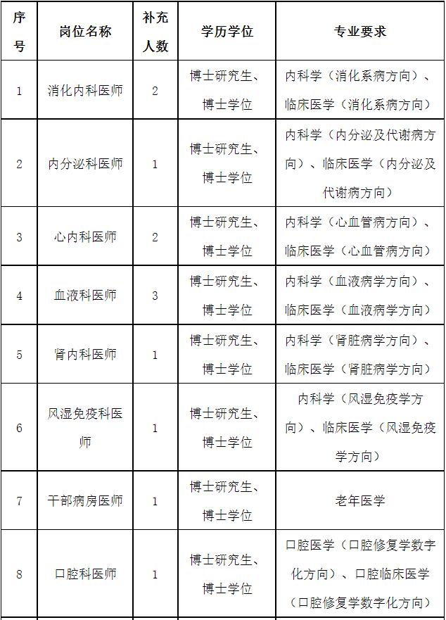 664人！部分仅需面试！福建一大波编内岗位正在招人