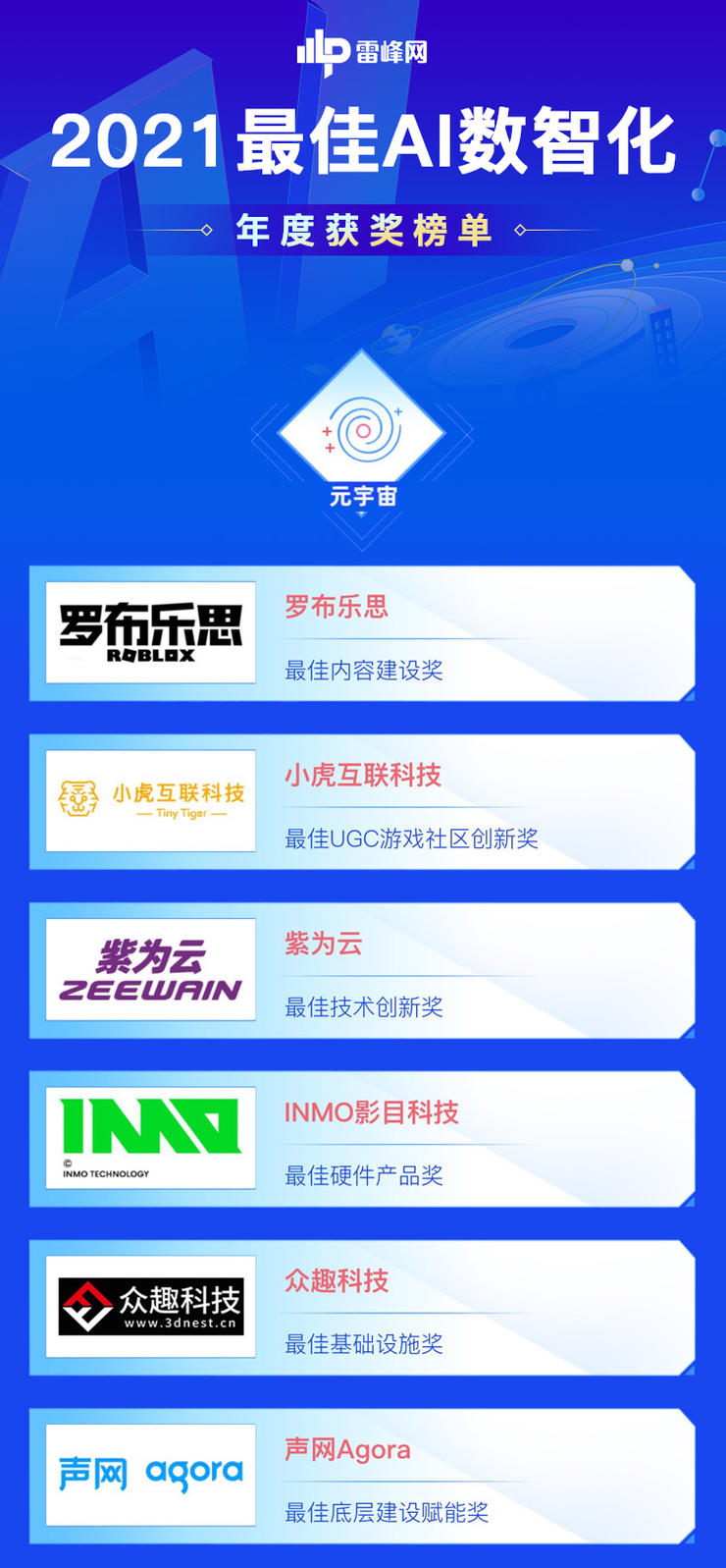 元宇宙有哪些赛道,元宇宙研发投入最多的公司