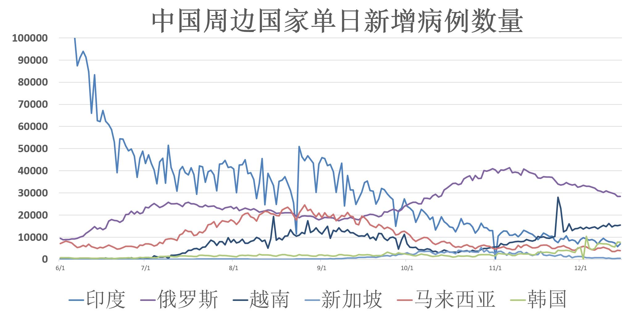 全球最新疫情数据英国,全球新冠病毒疫情新增数据最新