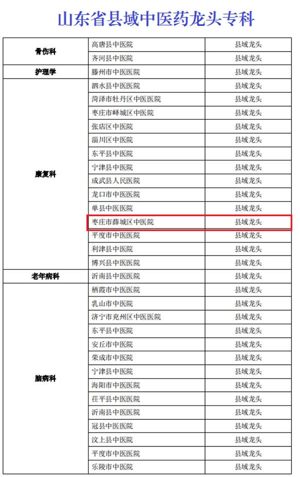 枣庄市薛城区中医院有哪些,山东枣庄市中医院有康复科吗