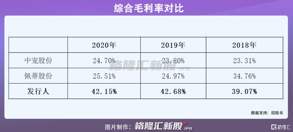 福贝宠物冲刺沪市主板，年入6亿元，市占率不足5%
