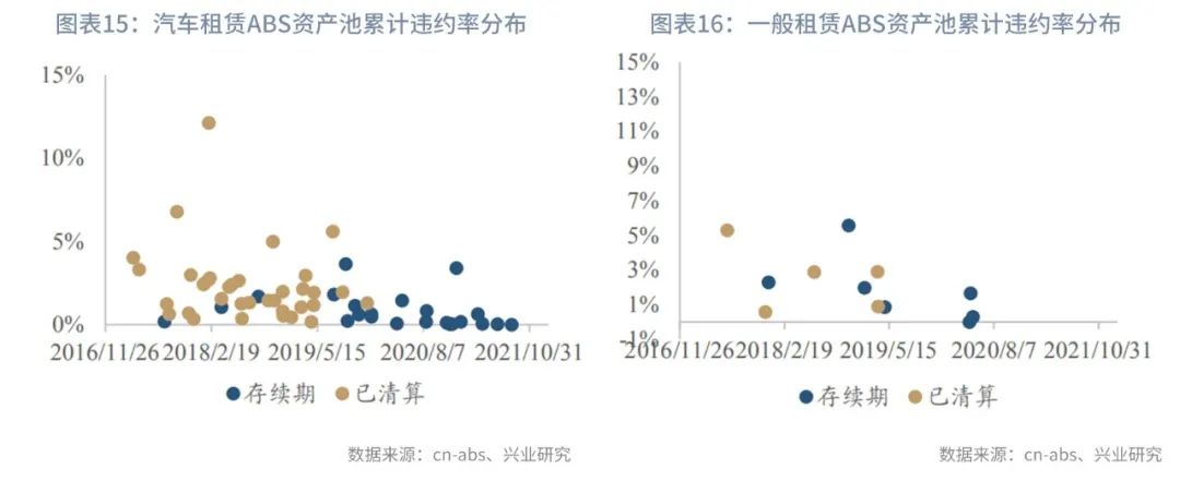 铻嶈祫绉熻祦鍏徃鍙戣abs妗堜緥,铻嶈祫绉熻祦abs涓殑闂