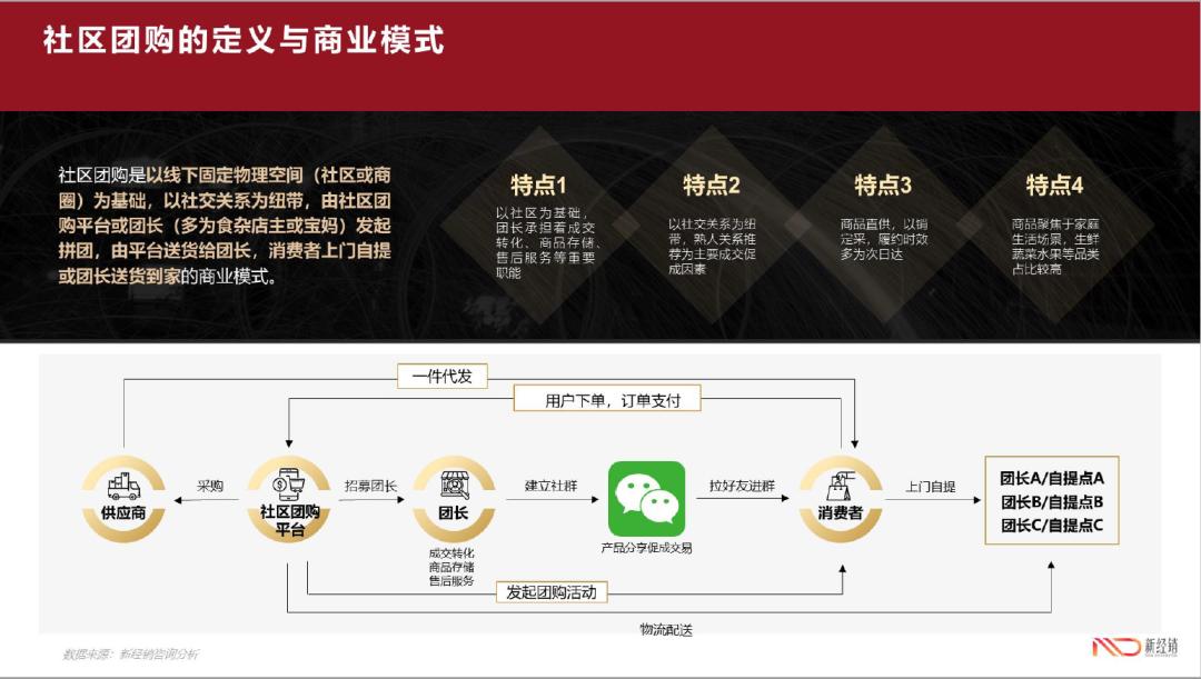 一文讲透美团兴盛史(三):社区团购