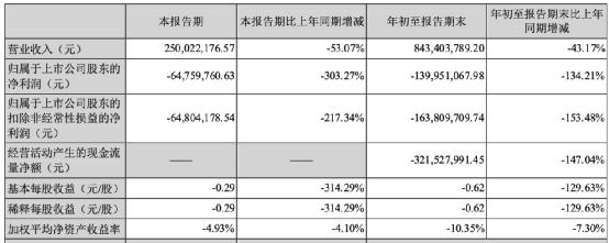 奇葩老板后续,奇葩公司董事长