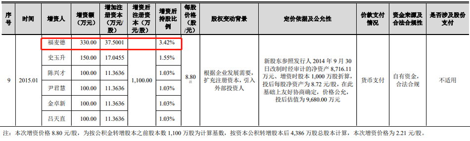 鍘嗕换璇佺洃浼氬彂瀹″涓讳换,鍘嗗眾鍙戝濮旇礋璐ｄ汉鍚嶅崟
