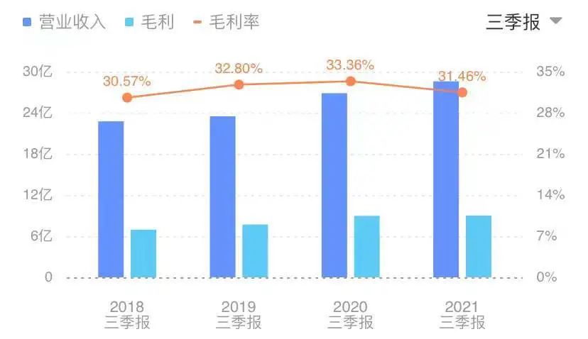 韩国知名方便面时隔13年首次涨价,方便面鼻祖宣布涨价