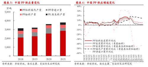 LLDPE/PP年度报告:内忧外患下,聚烯烃重回下行之路
