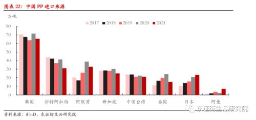 LLDPE/PP年度报告：内忧外患下，聚烯烃重回下行之路
