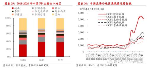 LLDPE/PP年度报告:内忧外患下,聚烯烃重回下行之路