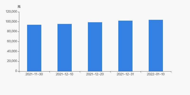 际华集团股东人数变化明细,际华集团十大股东持股价格