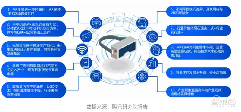 元宇宙行业内参,元宇宙腾讯
