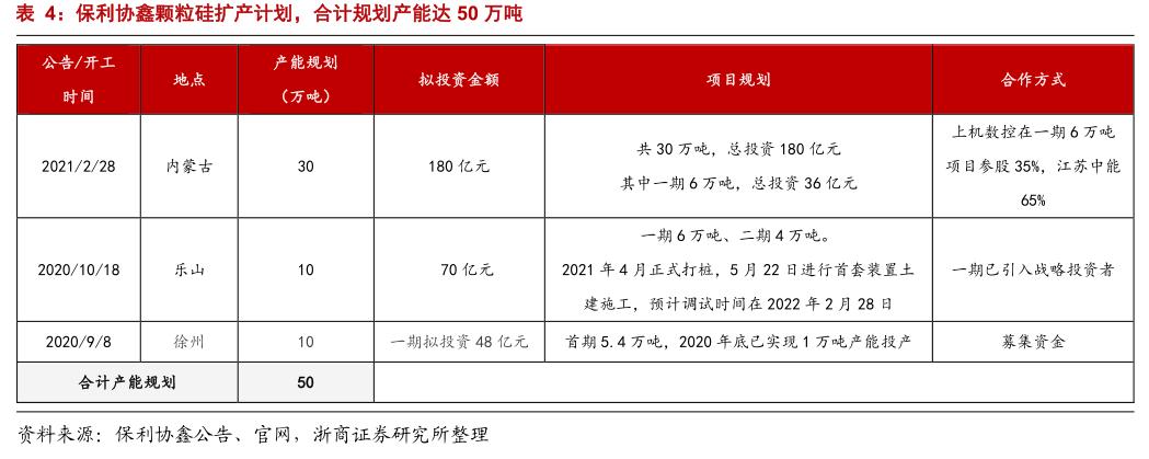 世界硅王朱共山,朱共山被抓