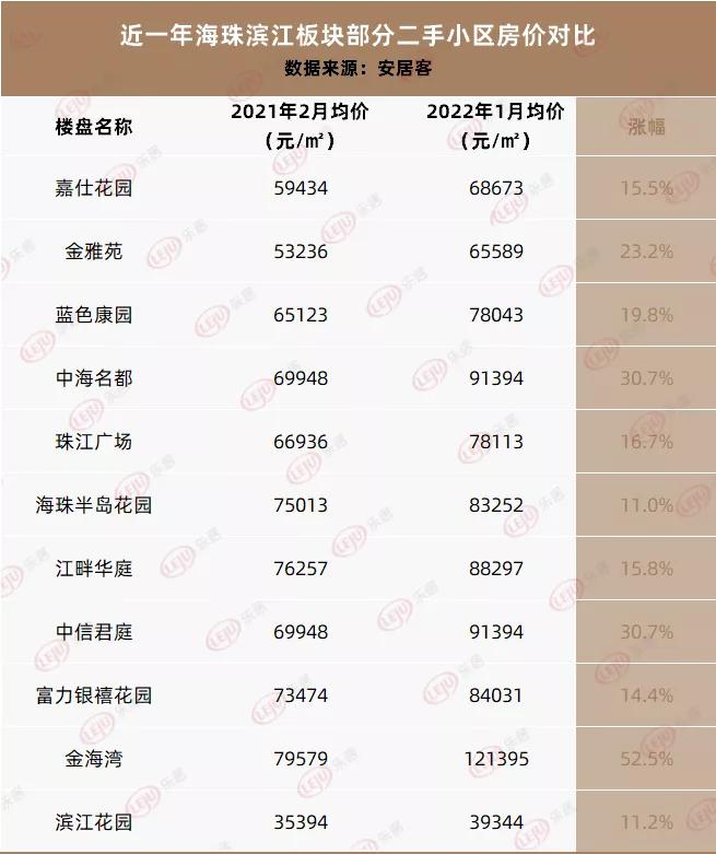 广州跌幅最小的板块,涨声一片
