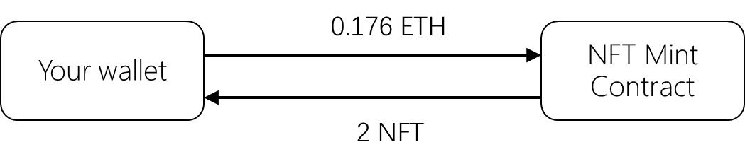 nft铸造,nft铸造流程