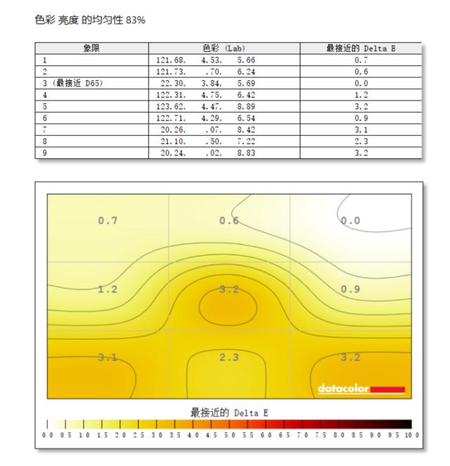 hkcig27qk显示器测评,hkcsg27显示器165hz测评